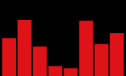 Blacklisted radio RadioBOSS Cloud Page